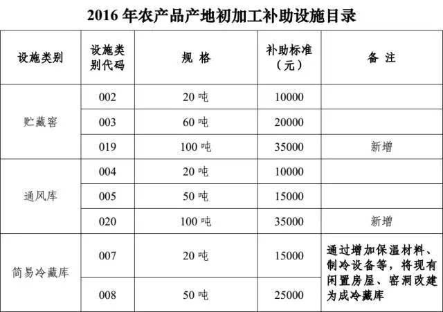 镇宁农机车报废有补贴吗_2017农保政府补贴标准_农产品补贴