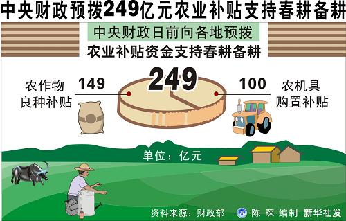 镇宁农机车报废有补贴吗_农产品补贴_2017农保政府补贴标准