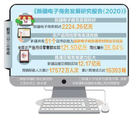 新疆特色林果产品开拓华南市场研究电子书_新疆阳光农廉网_新疆特色农产品品牌