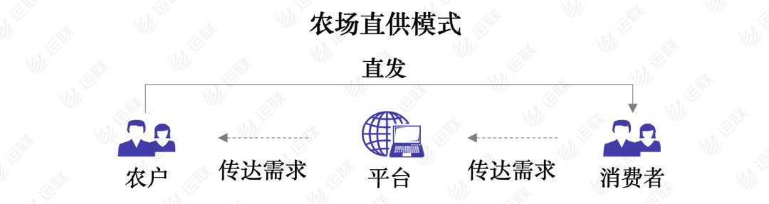 农心方便面 产品_新三板农付产品_农产品货品质量要求