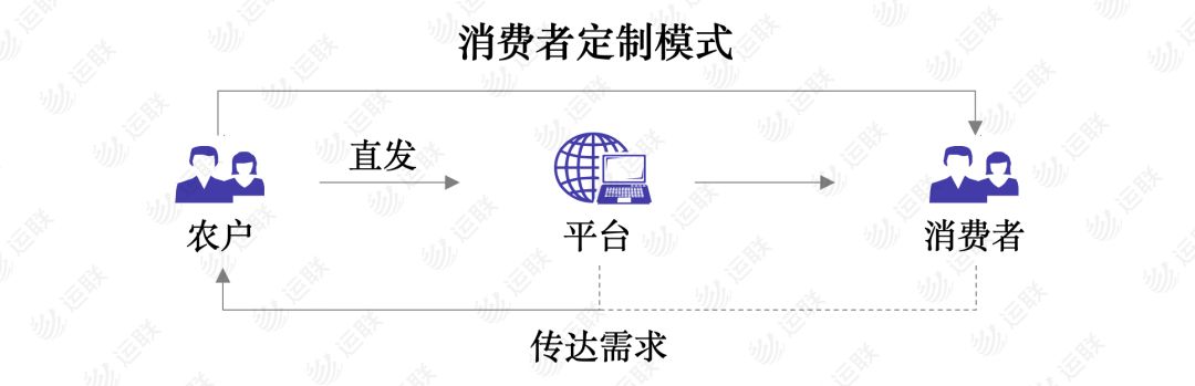 农产品货品质量要求_新三板农付产品_农心方便面 产品