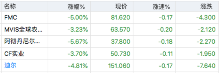 长春发展农商行招标采购_农产品采购_安徽百货产品采购