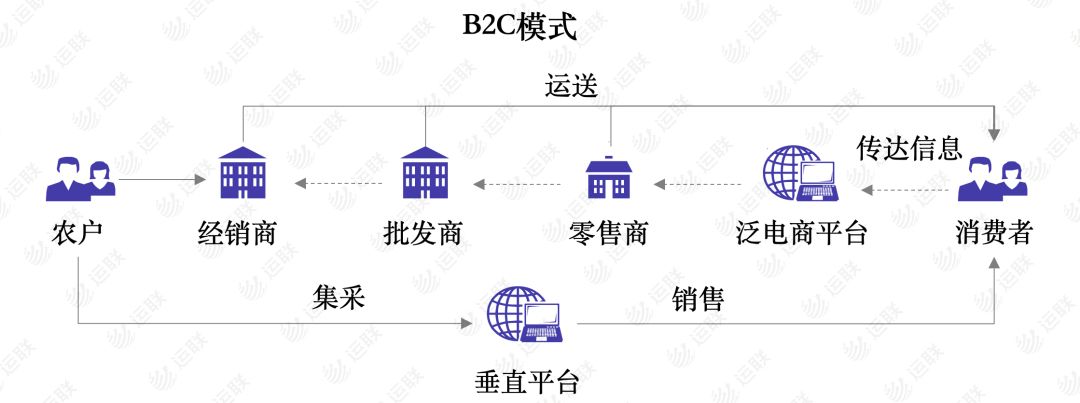 o2o电商平台排名_农产品o2o电商平台_汽车生活o2o电商平台