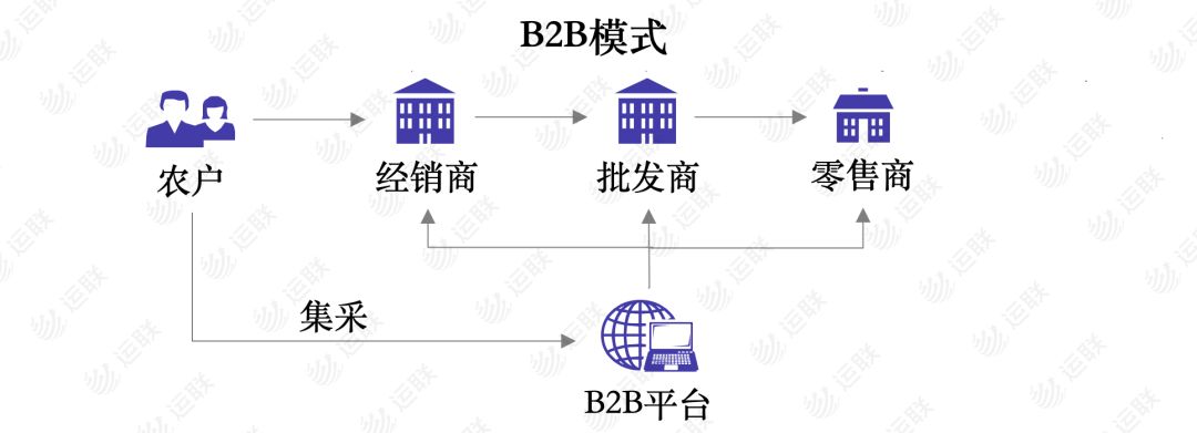 o2o电商平台排名_农产品o2o电商平台_汽车生活o2o电商平台