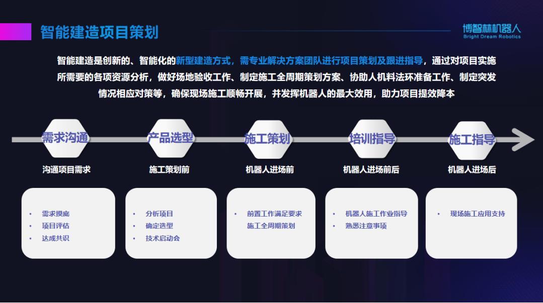 万国建筑博览简介_智能建筑博览会_博览建筑