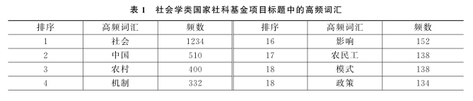 2016中国热点时政话题_社会学研究热点话题_中学生话题作文-应考热点全疏通