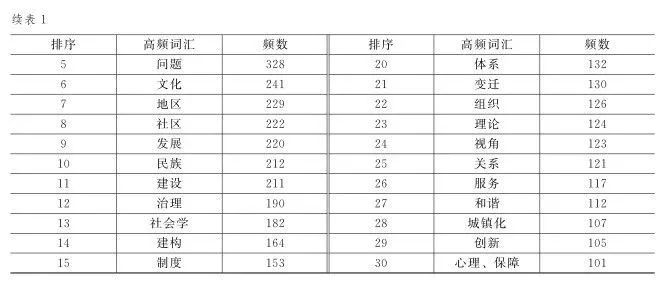 中学生话题作文-应考热点全疏通_2016中国热点时政话题_社会学研究热点话题