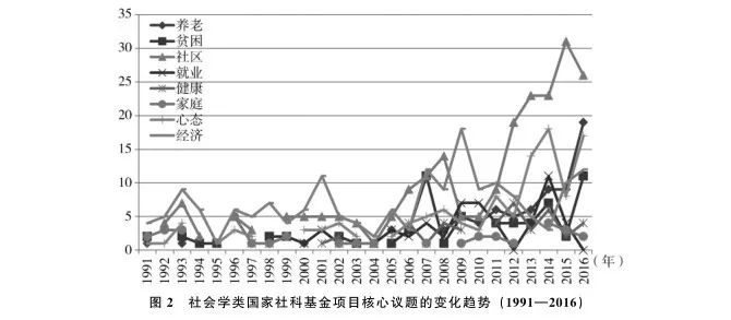 社会学研究热点话题_中学生话题作文-应考热点全疏通_2016中国热点时政话题