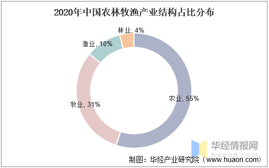 南农商务英语口语_销售农产品网站_农产品电子商务企业