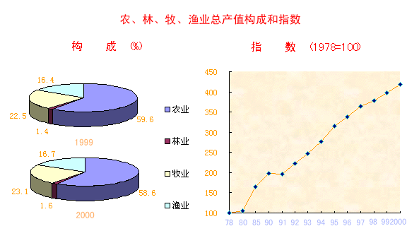 南农商务英语口语_农产品电子商务企业_销售农产品网站