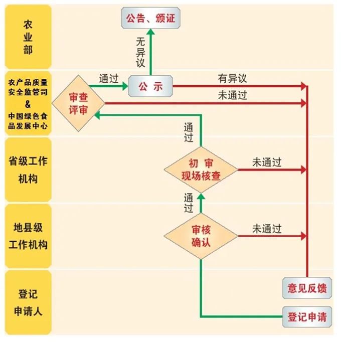 国家地理标志产品条件_国家农产品地理标志奖励申报条件_全国地理保护标志蔬菜