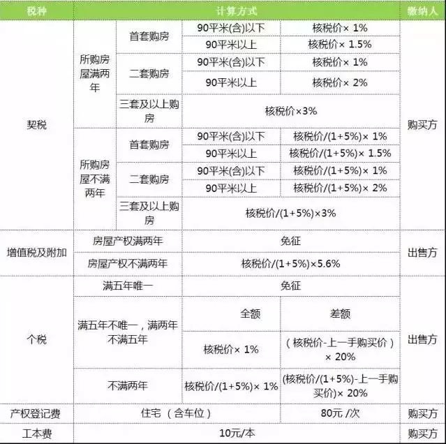 2017杭州最新房产政策_最新房产契税政策2017_珠海最新房产限购政策