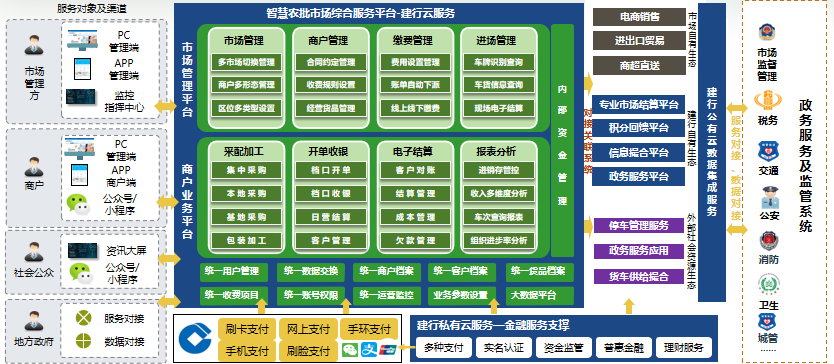 宿迁华东农业大市场_周谷堆农产品批发市场_肥西严店新周谷堆市场