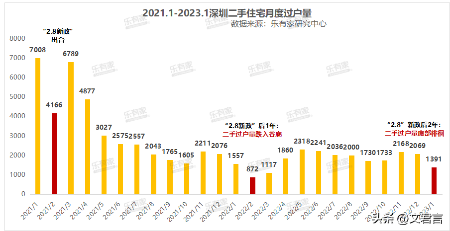 深圳最新房产政策_最新房产买卖政策_深圳最新购房政策