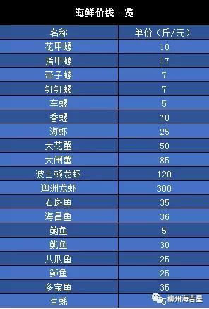 柳州柳邕附近有房子租_燃气取暖器 老 产品欲闯国内 新 市场_新柳邕农产品批发市场