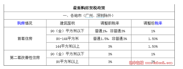 杭州最新房产取消政策_上海最新房产政策2017_最新房产契税政策2017