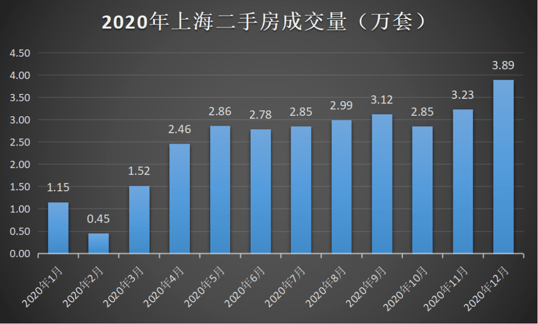 上海房产政策外地人_上海外地媳妇转上海户口政策_上海外地户籍购房政策