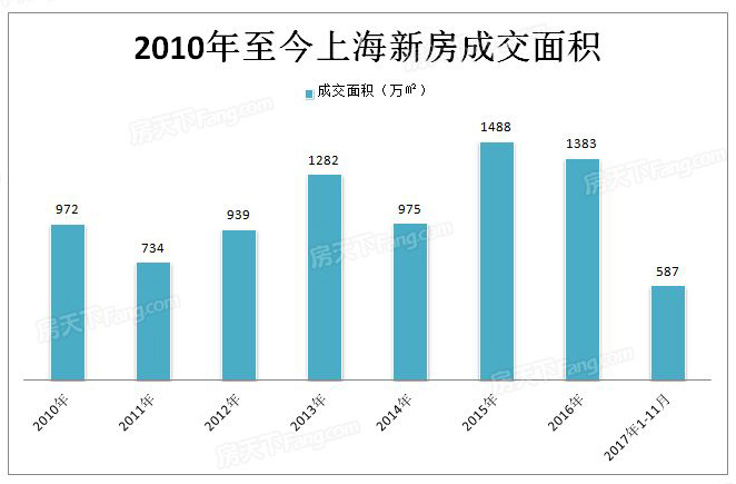 上海外地户籍购房政策_上海房产政策外地人_上海外地媳妇转上海户口政策