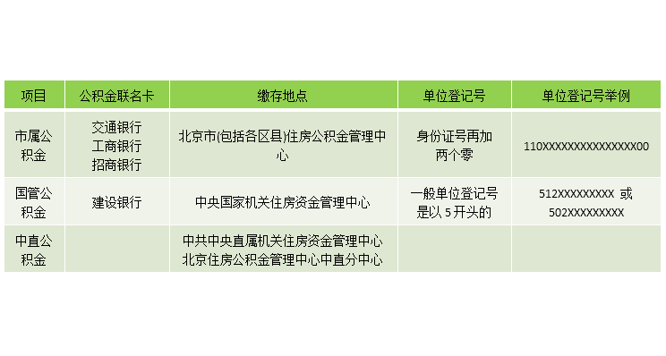 上海房产政策外地人_上海外地户籍购房政策_外地上海买房政策2018