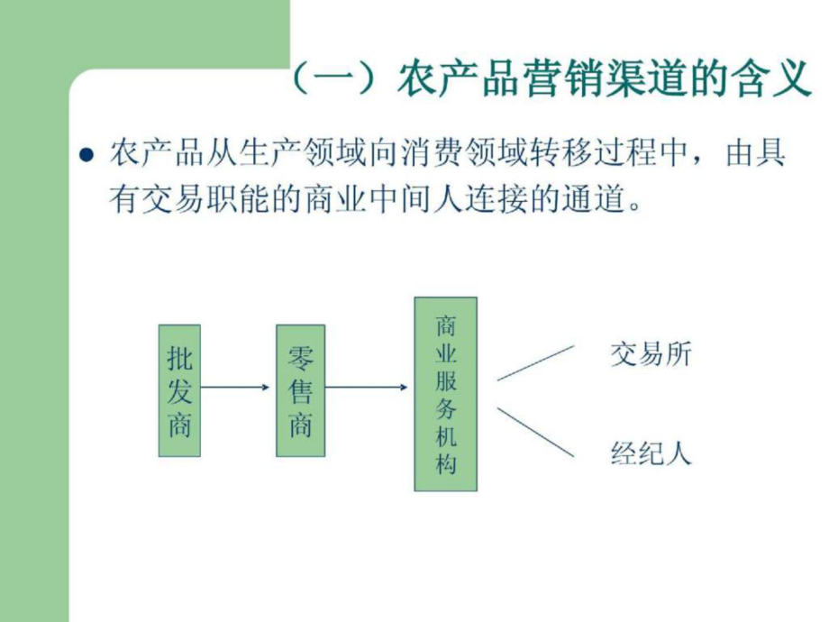 产品营销和观念营销_农产品超市营销方案_农村小超市怎么布置产品