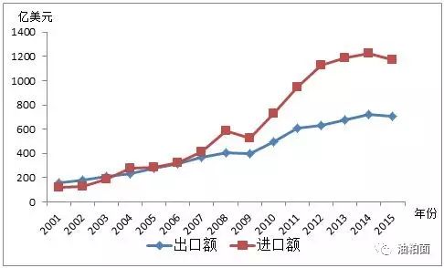 农产品贸易数据_重要的贸易数据_惠州市襄农贸易有限公司