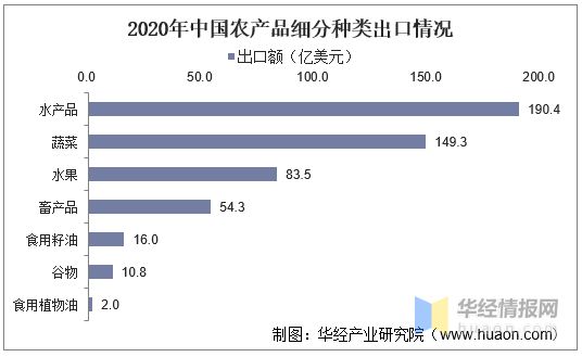 重要的贸易数据_惠州市襄农贸易有限公司_农产品贸易数据