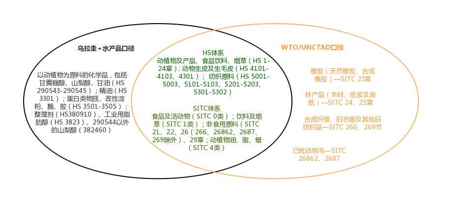 国际海关数据贸易情报_农产品贸易数据_福清天农贸易