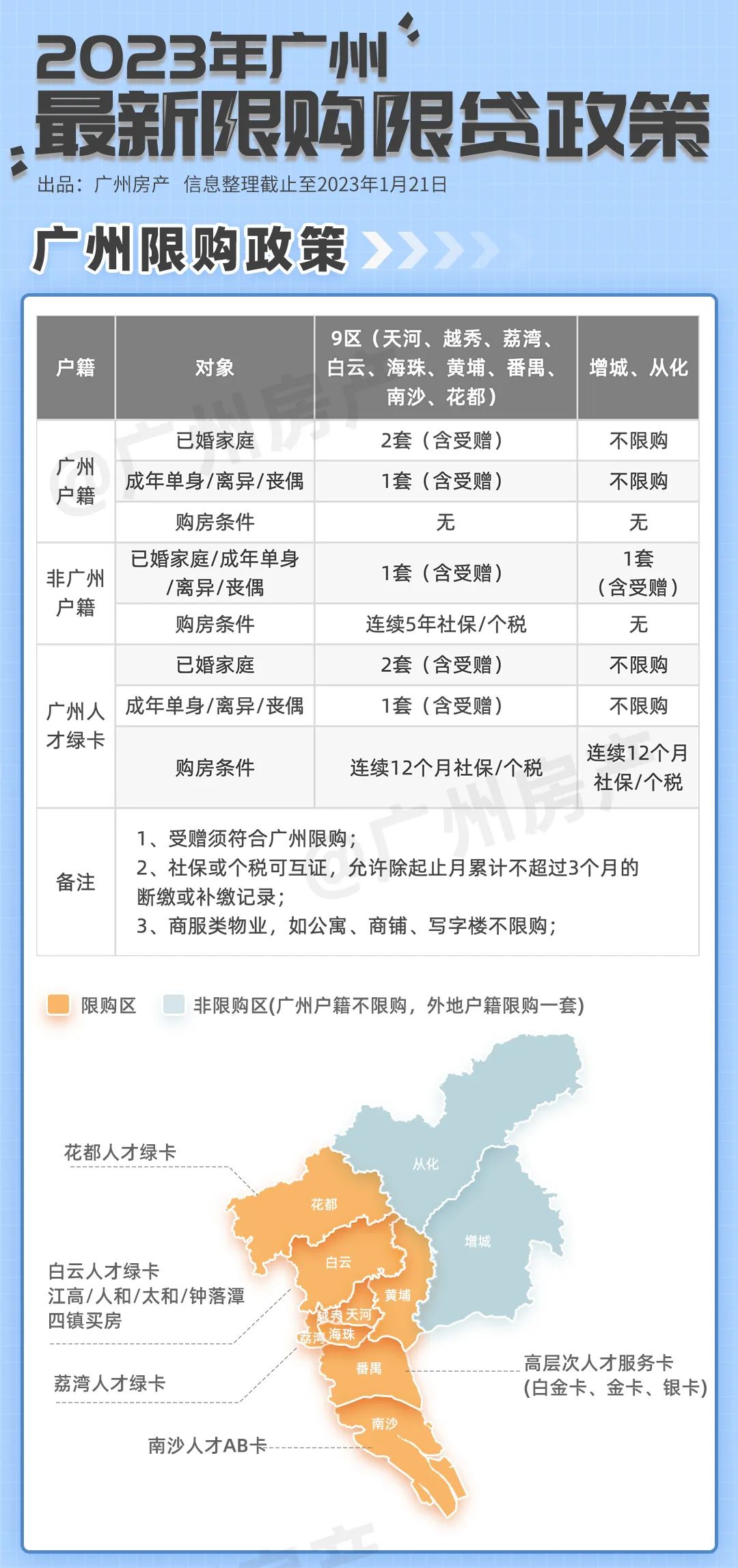 南京最新房产限购政策_广州市限购房产政策_淄博房产限购政策