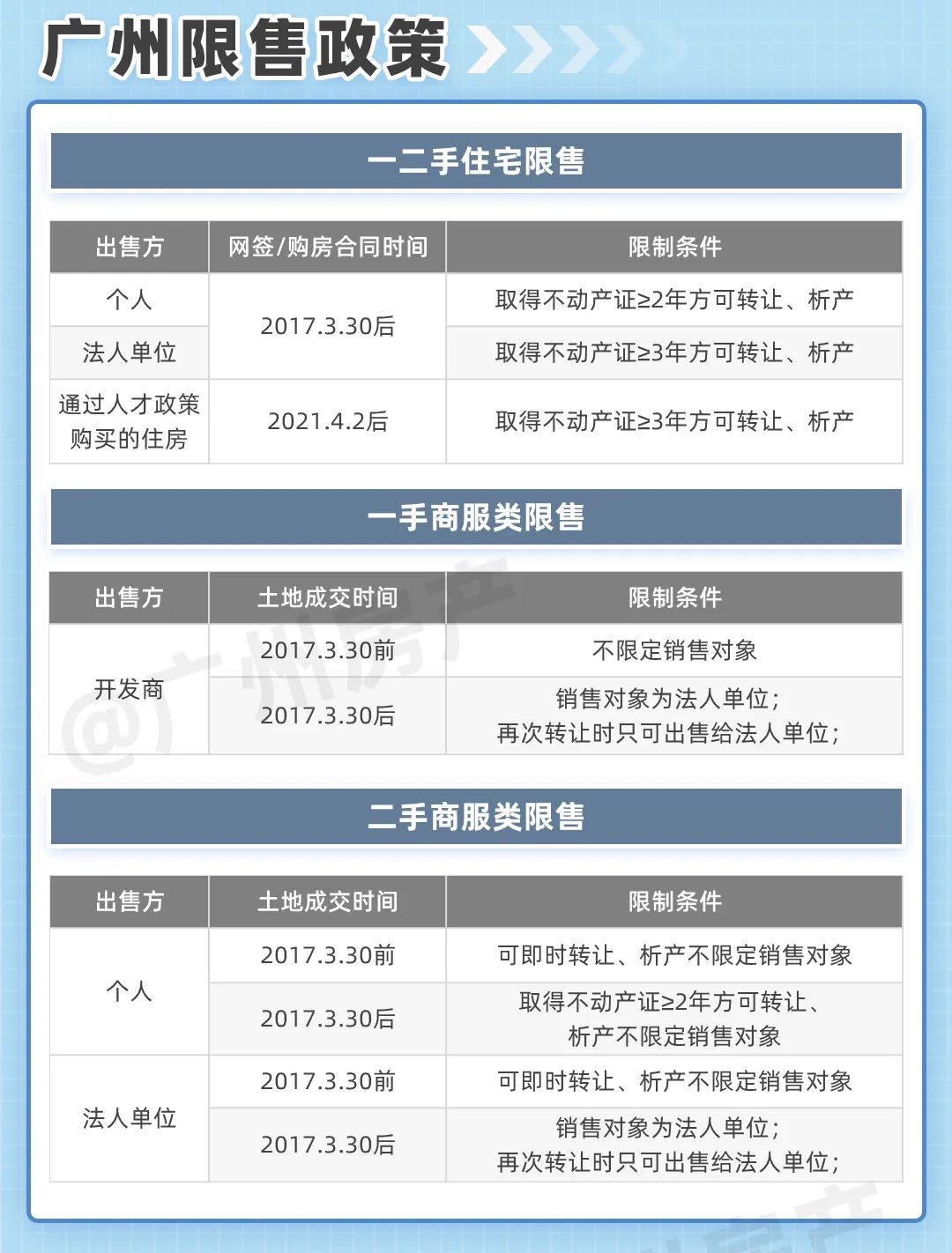 南京最新房产限购政策_广州市限购房产政策_淄博房产限购政策