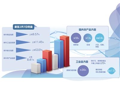 大宗农产品现货_大宗农产品现货_新华大宗现货