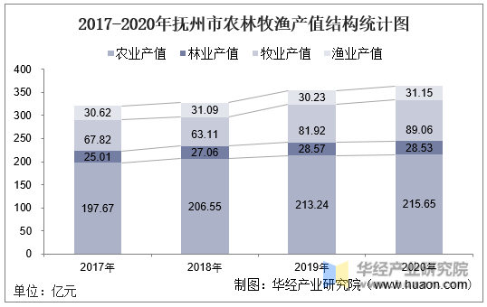 四川省特色农产品产地信息_省阳光农廉网_佳农香蕉的产地