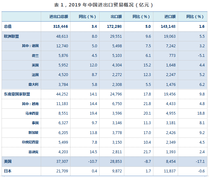 天津港首农贸易待遇怎么样_农产品贸易数据_贸易数据 2016