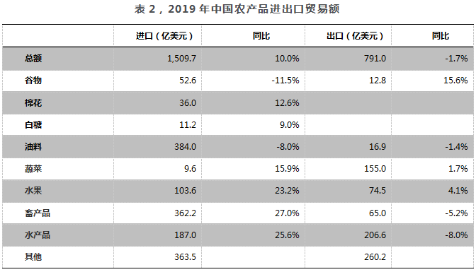 农产品贸易数据_贸易数据 2016_天津港首农贸易待遇怎么样