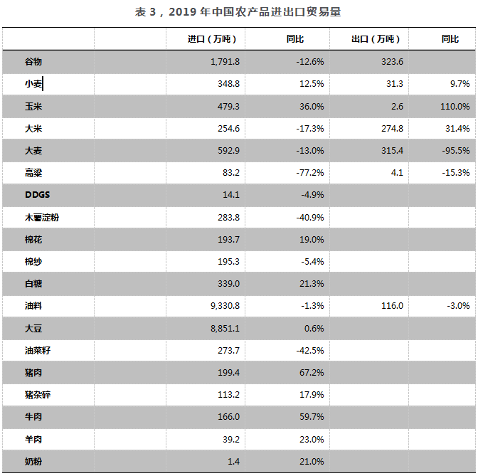 贸易数据 2016_农产品贸易数据_天津港首农贸易待遇怎么样