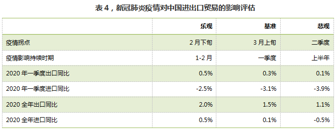 天津港首农贸易待遇怎么样_贸易数据 2016_农产品贸易数据