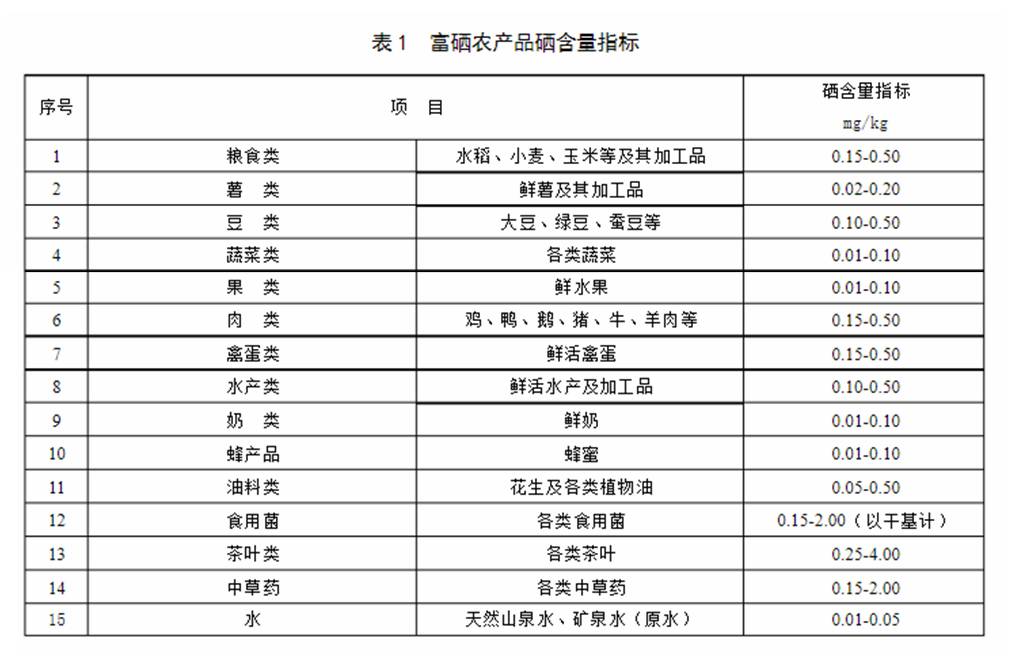 广西富硒农产品_安康富硒产品 解放网_广西富硒农产品标准