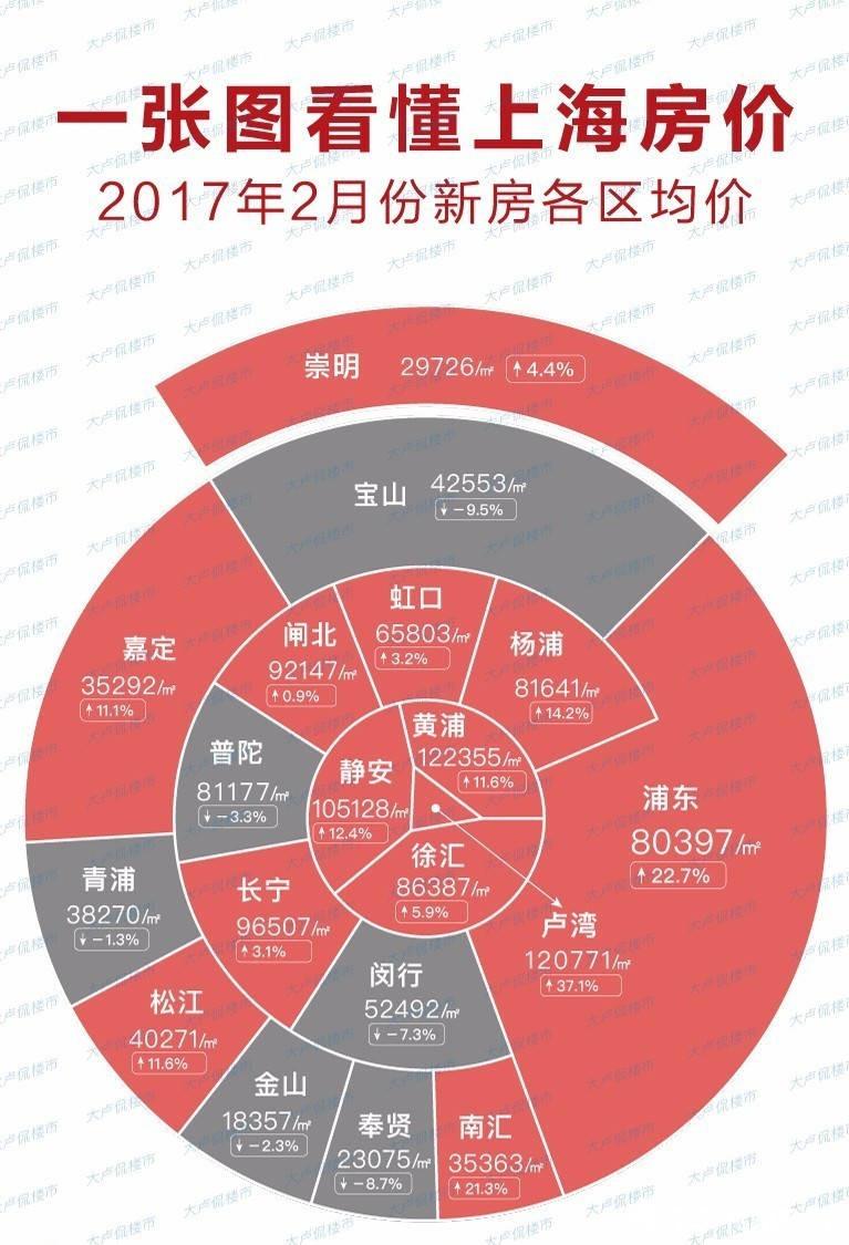 成都房产政策_宁德房产贷款政策_廊坊房产限购政策