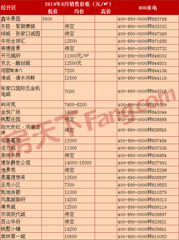 张家口鼎力房产_张家口房产政策_张家口房产查询系统