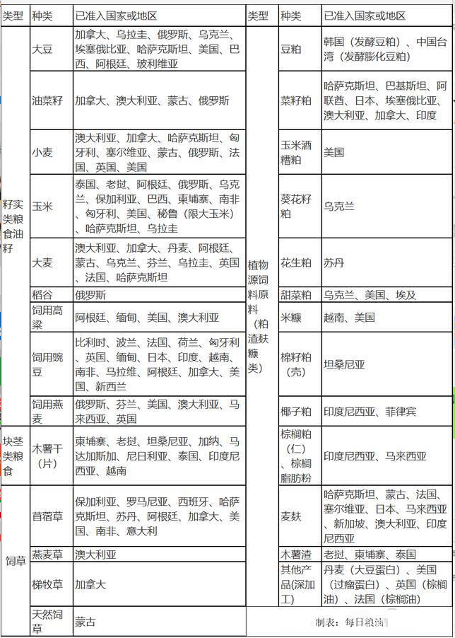 美国农产品贸易_惠州市襄农贸易有限公司_广州帝农贸易有限公司