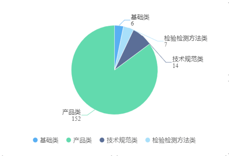 食品贮藏保鲜 课件_石榴贮藏保鲜技术规程_农产品贮藏保鲜现状