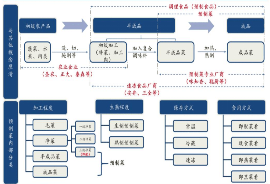 食品贮藏保鲜 课件_农产品贮藏保鲜现状_石榴贮藏保鲜技术规程