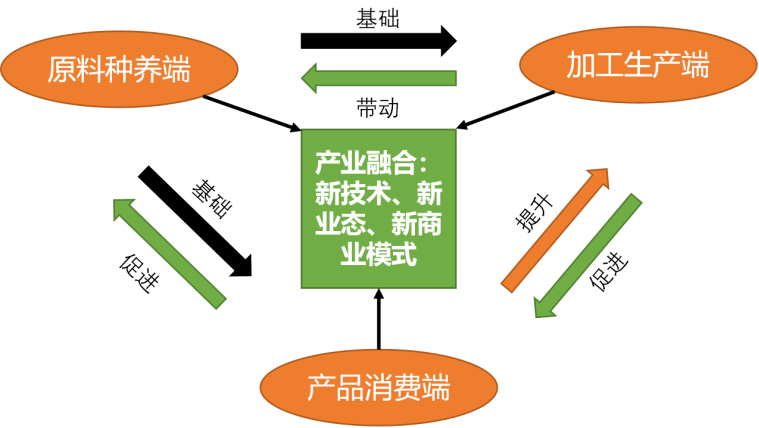 苹果贮藏保鲜技术_葡萄保鲜贮藏论文_农产品贮藏保鲜现状