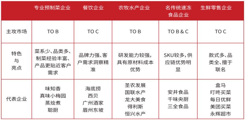 葡萄保鲜贮藏论文_苹果贮藏保鲜技术_农产品贮藏保鲜现状