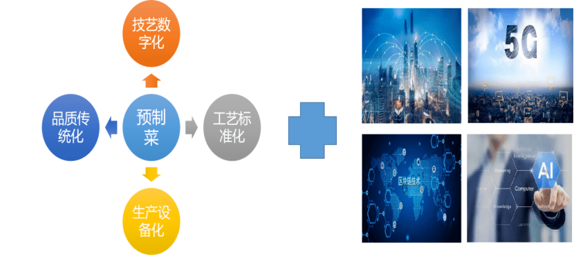 农产品贮藏保鲜现状_苹果贮藏保鲜技术_葡萄保鲜贮藏论文