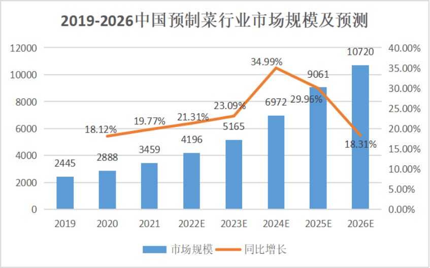 葡萄保鲜贮藏论文_苹果贮藏保鲜技术_农产品贮藏保鲜现状