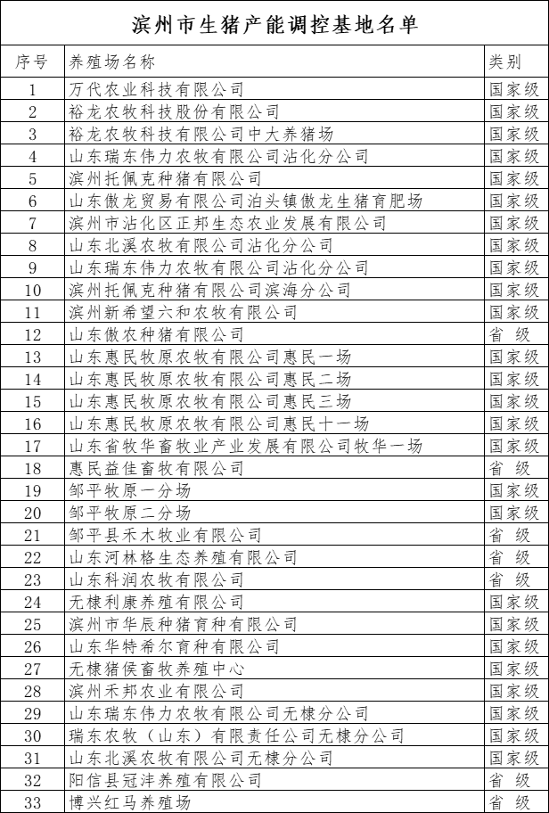 哈尔滨省博览中心_山东省畜牧业博览会_省畜牧兽医局副局长