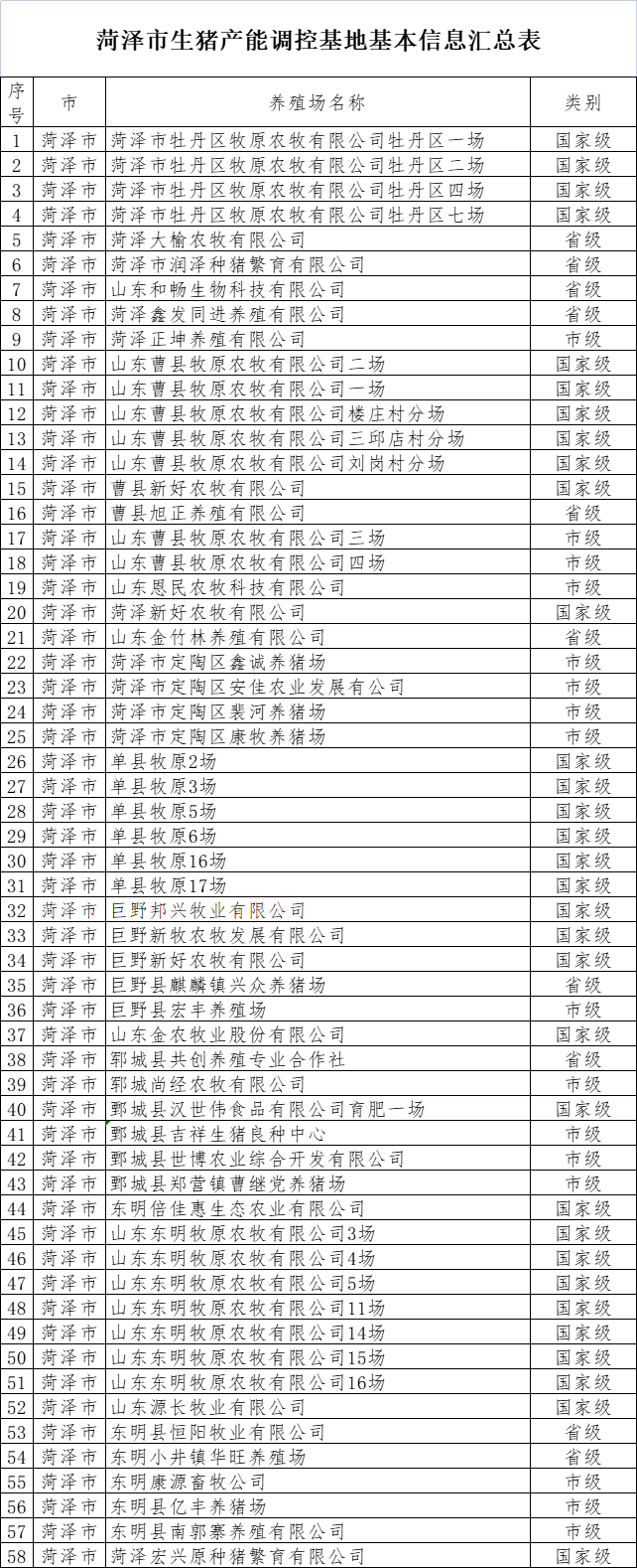 哈尔滨省博览中心_山东省畜牧业博览会_省畜牧兽医局副局长