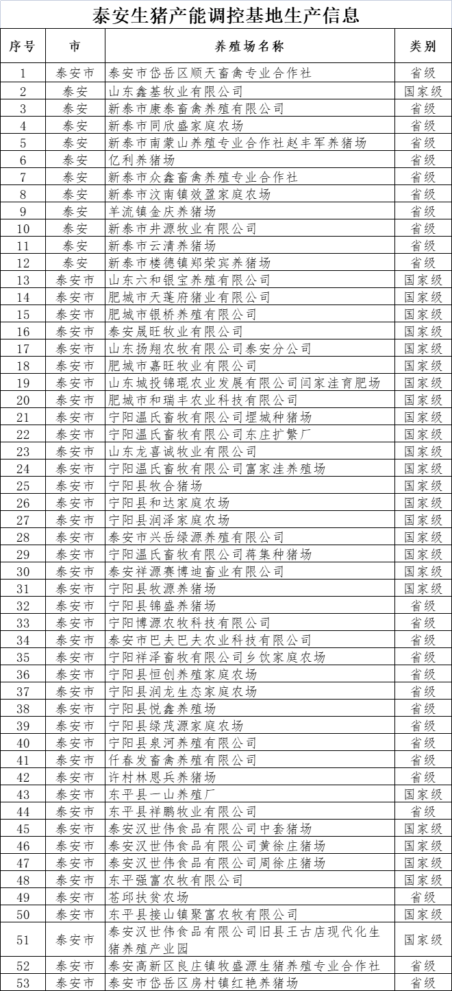 省畜牧兽医局副局长_山东省畜牧业博览会_哈尔滨省博览中心