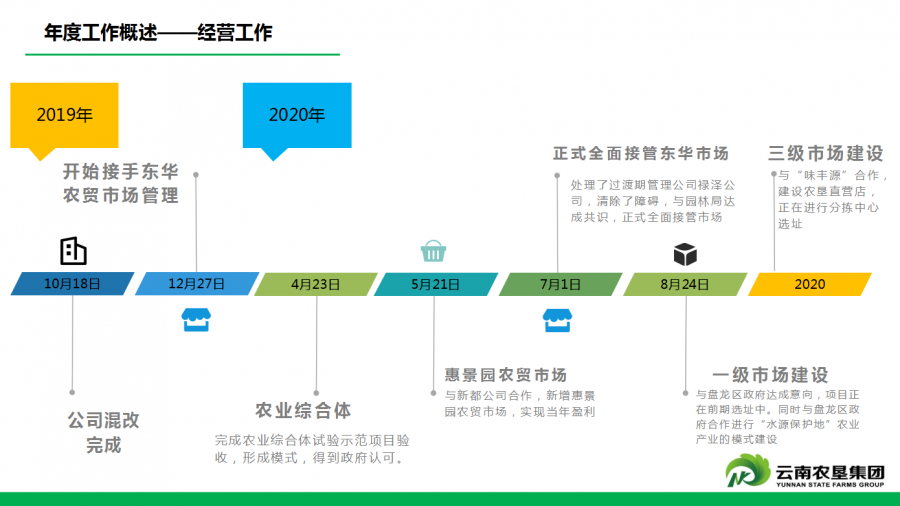 a股交易好还是港股交易好_农行网银交易失败2308_农产品交易网哪个最好