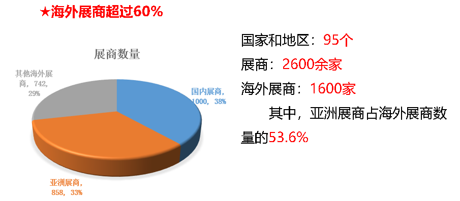 北京卫视博览_第22届北京图书博览会_北京房车博览中心车展